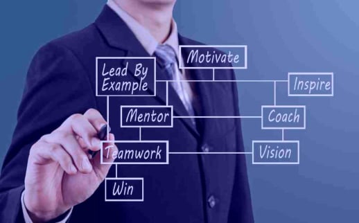 Academia estudios Alta direccion online